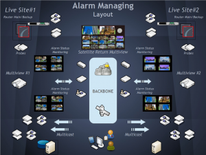 alarm-monitoring-overview