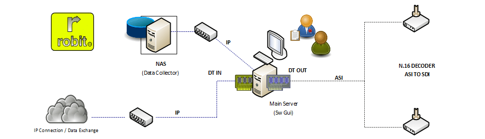 digital-recorder-chain